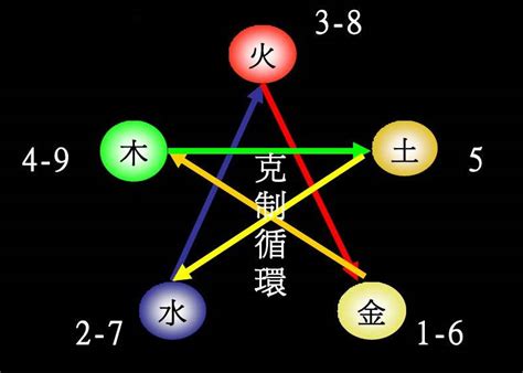 数字玄学配对|什么是数字能量学？数字组合+易经=生命密码